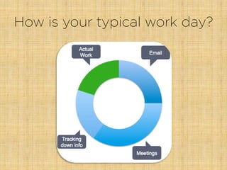 How is your typical work day?
 