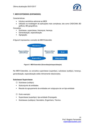 Última atualização 05/01/2017
10
Prof. Rogério Fernandes
rogerio@nrsystem.com
7. MER ESTENDIDO (EXPANDIDO)
Características:
 Introduz semântica adicional ao MER
 Utilizado na modelagem de aplicações mais complexas, tais como CAD/CAM, BD
gráficos, BD geográficos.
Conceitos:
 Subclasse, superclasse, hierarquia, herança.
 Generalização, especialização.
 Agregação.
A figura 6 representa o conceito de MER Estendido
Figura 6 - MER Estendido (Generalização/especialização)
No MER Estendido, os conceitos superclasse (supertipo), subclasse (subtipo), herança,
generalização, especialização estão intimamente relacionados.
Subclasse/ Superclasse
 Subclasse (subtipo):
 Subconjunto de entidades
 Resulta do agrupamento de entidades em subgrupos de um tipo-entidade
 Outro exemplo:
 Superclasse (supertipo): tipo-entidade Empregado.
 Subclasses (subtipos): Secretário, Engenheiro, Técnico.
 