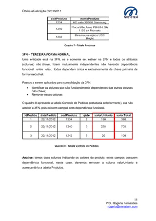 Última atualização 05/01/2017
15
Prof. Rogério Fernandes
rogerio@nrsystem.com
Quadro 7 - Tabela Produtos
3FN – TERCEIRA FORMA NORMAL
Uma entidade está na 3FN, se e somente se, estiver na 2FN e todos os atributos
(colunas) não chave, forem mutuamente independentes não havendo dependência
funcional entre elas; todas dependem única e exclusivamente da chave primária de
forma irredutível.
Passos a serem aplicados para consolidação da 3FN:
 Identificar as colunas que são funcionalmente dependentes das outras colunas
não chave;
 Remover essas colunas
O quadro 8 apresenta a tabela Controle de Pedidos (estudada anteriormente), ela não
atende a 3FN, pois existem campos com dependência funcional.
Análise: temos duas colunas indicando os valores do produto, estes campos possuem
dependência funcional, neste caso, devemos remover a coluna valorUnitario e
acrescentá-la a tabela Produtos.
Quando 8 - Tabela Controle de Pedidos
 