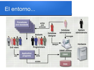 El entorno...
 