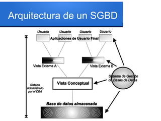 Arquitectura de un SGBD
 