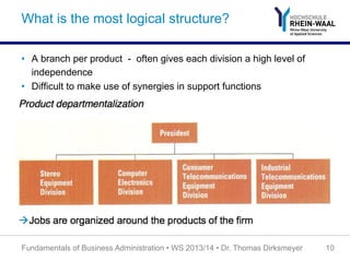 What is the most logical structure?
•  A branch per product - often gives each division a high level of
independence
•  Difficult to make use of synergies in support functions
Fundamentals of Business Administration • WS 2013/14 • Dr. Thomas Dirksmeyer 10
 