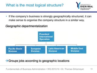 What is the most logical structure?
•  If the company‘s business is strongly geographically structured, it can
make sense to organise the company structure in a similar way.
Fundamentals of Business Administration • WS 2013/14 • Dr. Thomas Dirksmeyer 11
 