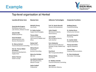 Laundry	
  &	
  Home	
  Care	
  
	
  
	
  
Georg	
  Bara2a-­‐Dragono	
  
Marke7ng	
  Laundry	
  Care,	
  
La7n	
  America,	
  Western	
  Europe	
  
	
  
Ashraf	
  El	
  Aﬁﬁ	
  
Middle	
  East/Africa	
  
	
  
Pascal	
  Houdayer	
  
Marke7ng	
  Home	
  Care,	
  
Business	
  Development	
  
	
  
Dr.	
  Marcus	
  Kuhnert	
  
Financial	
  &	
  Business	
  Controlling	
  
	
  
Prof.	
  Dr.	
  Thomas	
  Müller-­‐
Kirschbaum	
  
Research	
  &	
  Development,	
  
Supply	
  Chain	
  
	
  
Günter	
  Thumser	
  
Eastern	
  Europe	
  
Beauty	
  Care	
  
	
  
	
  
Michelle	
  Cheung	
  
Asia-­‐Paciﬁc	
  
	
  
Dr.	
  Stefan	
  Huchler	
  
Supply	
  Chain/Packaging	
  
	
  
Thomas	
  Keller	
  
Eastern	
  Europe/CIS,	
  
La7n	
  America,	
  Middle	
  East/
Africa	
  
	
  
Norbert	
  Koll*	
  
North	
  America	
  
	
  
Michael	
  Rauch	
  
Financial	
  &	
  	
  
Business	
  Controlling	
  
	
  
Marie-­‐Eve	
  Schröder	
  
SBU	
  Hair	
  
	
  
Jens-­‐MarMn	
  Schwärzler	
  
SBU	
  Body/Skin/Oral,	
  
Western	
  Europe	
  
	
  
Stefan	
  Sudhoﬀ	
  
Professional	
  
Adhesive	
  Technologies	
  
	
  
	
  
Prof.	
  Dr.	
  Ramón	
  Bacardit	
  
Research	
  &	
  Development	
  
	
  
Julian	
  Colqui2	
  
SBU	
  General	
  Industry,	
  
North	
  America	
  
	
  
Jean	
  Fayolle	
  
SBU	
  Packaging	
  Industry,	
  
La7n	
  America	
  
	
  
Enric	
  Holzbacher	
  
SBU	
  Consumer/CraTsmen/
Building,	
  Europe,	
  Middle	
  East/
Africa	
  
	
  
Paul	
  Kirsch	
  
SBU	
  Transporta7on/Metal	
  
	
  
Michael	
  Olosky	
  
Asia-­‐Paciﬁc	
  
	
  
Dr.	
  Ma2hias	
  Schmidt	
  
Financial	
  &	
  Business	
  Controlling	
  
	
  
Alan	
  Syzdek	
  
SBU	
  Electronic	
  Materials	
  	
  
Corporate	
  FuncMons	
  
	
  
	
  
Wolfgang	
  Beynio	
  
Finance/Controlling	
  
	
  
Dr.	
  Andreas	
  Bruns	
  
Infrastructure	
  Services	
  
	
  
Bertrand	
  Conquéret	
  
Purchasing	
  
	
  
Dr.	
  Joachim	
  Jäckle	
  
Financial	
  Opera7ons	
  
	
  
Thomas	
  Gerd	
  Kühn	
  
Legal	
  &	
  Compliance	
  
	
  
Carsten	
  Tilger	
  
Corporate	
  Communica7ons	
  
	
  
Dr.	
  Peter	
  Wroblowski	
  
Informa7on	
  Technology	
  
Example
Top-level organisation at Henkel
 