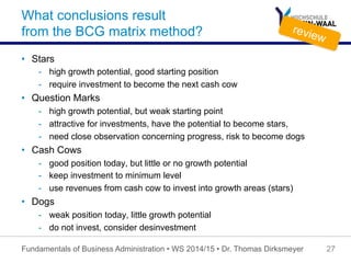 What conclusions result
from the BCG matrix method?
•  Stars
-  high growth potential, good starting position
-  require investment to become the next cash cow
•  Question Marks
-  high growth potential, but weak starting point
-  attractive for investments, have the potential to become stars,
-  need close observation concerning progress, risk to become dogs
•  Cash Cows
-  good position today, but little or no growth potential
-  keep investment to minimum level
-  use revenues from cash cow to invest into growth areas (stars)
•  Dogs
-  weak position today, little growth potential
-  do not invest, consider desinvestment
27
review
Fundamentals of Business Administration • WS 2014/15 • Dr. Thomas Dirksmeyer
 