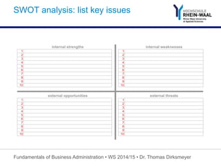 SWOT analysis: list key issues
internal strengths internal weaknesses
1 1
2 2
3 3
4 4
5 5
6 6
7 7
8 8
9 9
10 10
external opportunities external threats
1 1
2 2
3 3
4 4
5 5
6 6
7 7
8 8
9 9
10 10
Fundamentals of Business Administration • WS 2014/15 • Dr. Thomas Dirksmeyer
 