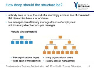 How deep should the structure be?
•  nobody likes to be at the end of a seemingly endless line of command:
flat hierarchies have a lot of charm
•  No manager can efficiently manage dozens of employees:
not too many direct reports per manager
Fundamentals of Business Administration • WS 2014/15 • Dr. Thomas Dirksmeyer 8
 