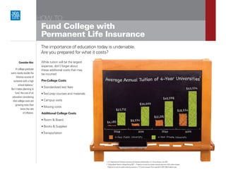 HOW TO:
                              Fund College with
                              Permanent Life Insurance
                              The importance of education today is undeniable.
                              Are you prepared for what it costs?

        Consider this:        While tuition will be the largest
                              expense, don’t forget about
     A college graduate       these additional costs that may
earns nearly double the       be incurred:
      lifetime income of
   someone with a high        Pre-College Costs
         school diploma.1
                              • Standardized test fees
But it takes planning to
     fund the cost of an      • Test prep courses and materials
 education considering
  that college costs are      • Campus visits
     growing more than
                              • Moving costs
           twice the rate
             of inflation.    Additional College Costs

                              • Room & Board

                              • Books & Supplies

                              • Transportation




                                                                  1 U.S. Department of Commerce, Economics and Statistics Administration, U.S. Census Bureau, July 2002.
                                                                  2 “College Board Trends in College Pricing 2007” —Projection of costs for a private university assumes a 5.6% tuition increase.
                                                                    Projection of costs for a public university assumes a 7.1% tuition increase. Prices reported for 2007-2008 academic year.
 