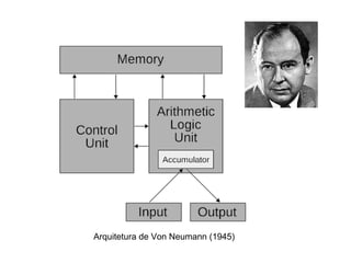 Arquitetura de Von Neumann (1945)
 