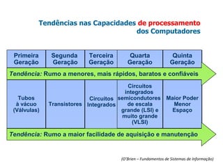 Tendências nas Capacidades de processamento
                                    dos Computadores


 Primeira     Segunda      Terceira       Quarta                Quinta
 Geração      Geração      Geração       Geração               Geração
Tendência: Rumo a menores, mais rápidos, baratos e confiáveis
                                         Circuitos
                                        integrados
   Tubos                    Circuitos semicondutores Maior Poder
  à vácuo     Transistores Integrados    de escala     Menor
 (Válvulas)                            grande (LSI) e  Espaço
                                       muito grande
                                           (VLSI)

Tendência: Rumo a maior facilidade de aquisição e manutenção


                                      (O’Brien – Fundamentos de Sistemas de Informação)
 