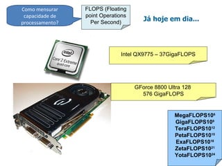 Como mensurar    FLOPS (Floating
 capacidade de   point Operations
processamento?     Per Second)
                                       Já hoje em dia...




                              Intel QX9775 – 37GigaFLOPS




                                    GForce 8800 Ultra 128
                                      576 GigaFLOPS


                                                  MegaFLOPS106
                                                  GigaFLOPS109
                                                  TeraFLOPS1012
                                                  PetaFLOPS1015
                                                  ExaFLOPS1018
                                                  ZetaFLOPS1021
                                                  YotaFLOPS1024
 