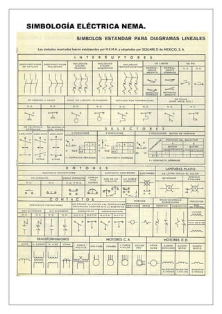 SIMBOLOGÍA ELÉCTRICA NEMA.
 