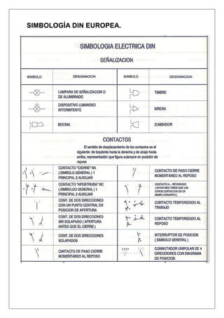 SIMBOLOGÍA DIN EUROPEA.
 