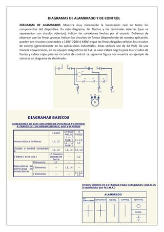 DIAGRAMAS DE ALAMBRADO Y DE CONTROL
DIAGRAMA DE ALAMBRADO. Muestra muy claramente la localización real de todos los
componentes del dispositivo. En este diagrama, las flechas y las terminales abiertas (que se
representan con círculos abiertos), indican las conexiones hechas por el usuario. Debemos de
observar que las líneas gruesas indican los circuitos de fuerza (dependiendo de nuestra aplicación,
pueden ser circuitos conectados a 110V, 220V ó 440V) y que las líneas delgadas señalan los circuitos
de control (generalmente en las aplicaciones industriales, éstas señales son de 24 Vcd). De una
manera convencional, en los equipos magnéticos de C.A. se usan cables negros para los circuitos de
fuerza y cables rojos para los circuitos de control. La siguiente figura nos muestra un ejemplo de
cómo es un diagrama de alambrado:
 