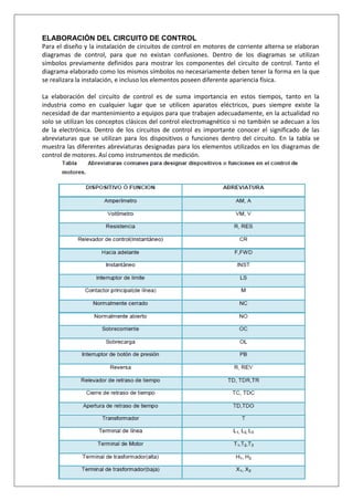 ELABORACIÓN DEL CIRCUITO DE CONTROL
Para el diseño y la instalación de circuitos de control en motores de corriente alterna se elaboran
diagramas de control, para que no existan confusiones. Dentro de los diagramas se utilizan
símbolos previamente definidos para mostrar los componentes del circuito de control. Tanto el
diagrama elaborado como los mismos símbolos no necesariamente deben tener la forma en la que
se realizara la instalación, e incluso los elementos poseen diferente apariencia física.
La elaboración del circuito de control es de suma importancia en estos tiempos, tanto en la
industria como en cualquier lugar que se utilicen aparatos eléctricos, pues siempre existe la
necesidad de dar mantenimiento a equipos para que trabajen adecuadamente, en la actualidad no
solo se utilizan los conceptos clásicos del control electromagnético si no también se adecuan a los
de la electrónica. Dentro de los circuitos de control es importante conocer el significado de las
abreviaturas que se utilizan para los dispositivos o funciones dentro del circuito. En la tabla se
muestra las diferentes abreviaturas designadas para los elementos utilizados en los diagramas de
control de motores. Así como instrumentos de medición.
 
