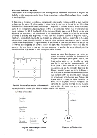 Diagrama de línea o escalera
Este diagrama es más simple a comparación del diagrama de alambrado, puesto que el conjunto de
símbolos se interconecta entre dos líneas (línea, neutro) para indicar el flujo de la corriente a través
de los dispositivos.
El diagrama de línea nos permite una comprensión más sencilla y rápida, debido a que muestra
básicamente la fuente de alimentación y como fluye la corriente a través de los diferentes
componentes y dispositivos dentro del circuito. El diagrama de línea no muestra las localizaciones
reales de los componentes. Los circuitos de control se presentan de manera más directa (entre las
líneas verticales L1, L2), la localización de los componentes se representa de forma que de una
secuencia de operación a los dispositivos y así comprender la forma en la que se encuentra
operando el circuito. Los diagramas de línea son más eficientes cuando se requiere diseñar,
modificar o expandir el circuito. Se puede decir que el diagrama de línea es sencillo de leer. Los
componentes se escriben de izquierda a derecha entre las líneas; describiendo paso a paso el
funcionamiento del sistema si algún contacto se encuentra en una posición errónea el equipo se
encontrara desenergizado, en cambio, cuando los contactos están cerrados hacen que pase la
corriente de una línea a otra así logrando energizar el equipo. En estos dispositivos los
componentes se muestran en su posición original (desactivados).
Aparte de estos dos diagramas de control se
puede considerar también los denominados
diagrama de bloques y el diagrama unifilar, son
importantes pero en el sentido de una
descripción precisa del funcionamiento, así
como para la realización de la instalación o
mantenimiento de la misma.El diagrama de
bloques es descrito por una serie de bloques,
en los cuales se describe brevemente la función
que realizan dentro del sistema, estos bloques
se encuentran entrelazados por flechas las
cuales indican la dirección de la corriente. En
tanto en el diagrama unifilar representa el
conjunto del sistema eléctrico de una manera
más gráfica, el camino que recorre la energía
eléctrica desde su alimentación hasta su destino en este caso el motor.
 