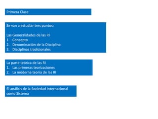 Primera ClaseSe van a estudiar tres puntos:Las Generalidades de las RIConceptoDenominación de la DisciplinaDisciplinas tradicionalesLa parte teórica de las RILas primeras teorizacionesLa moderna teoría de las RIEl análisis de la Sociedad Internacional como Sistema
