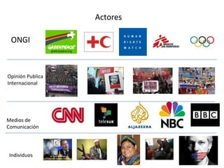 Actores ONGIOpinión Publica InternacionalMedios de ComunicaciónIndividuos 