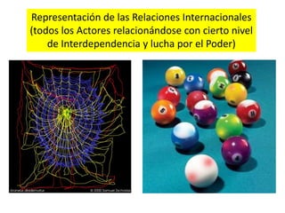 Representación de las Relaciones Internacionales(todos los Actores relacionándose con cierto nivel de Interdependencia y lucha por el Poder)