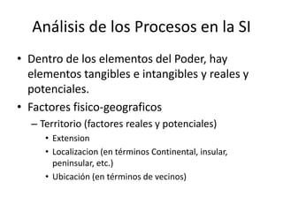 Análisis de los Procesos en la SIDentro de los elementos del Poder, hay elementos tangibles e intangibles y reales y potenciales.Factores fisico-geograficosTerritorio (factores reales y potenciales)ExtensionLocalizacion (en términos Continental, insular, peninsular, etc.)Ubicación (en términos de vecinos)