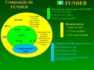 FPM FPE
ICMS
IPIexp LC 87
Composição doComposição do
FUNDEBFUNDEB
ITR
ITCMD
IPVA
• 16,66% em 2007
• 18,33% em 2008 e
• 20% a partir de 2009
• 6,66% em 2007
• 13,33% em 2008 e
• 20% a partir de 2009
Recursos que faziam parte do FUNDEF:
Recursos novos:
FUNDEBFUNDEB
Complementação
União
Juros, Multas
e Dívida
Ativa sobre as
fontes “mães”
do FUNDEB
(art.3º, IX)
Rendimentos das
eventuais
aplicações
financeiras com
recursos do
FUNDEB (art. 20,
§ único)
• R$ 2,00 bilhões em 2007
• R$ 3,00 bilhões em 2008
• R$ 4,50 bilhões em 2009
• No mínimo 10% da contrib. de Est/DF e
Mun. de 2010 em diante.
Compl. da União (quando for o caso)
 