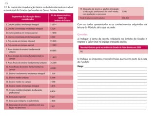 15 
Com os dados apresentados e os conhecimentos adquiridos na leitura do Módulo, dê o que se pede: 
Questões: 
a) Indique a soma da receita tributária no âmbito do Estado e registre o valor total no espaço indicado abaixo. 
b) Indique os impostos e transferências que fazem parte da Cesta do Fundeb: 
Resp: __________________________________________________ _______________________________________________________ _______________________________________________________ _______________________________________________________ _______________________________________________________ _______________________________________________________ _______________________________________________________ _______________________________________________________ _______________________________________________________ _______________________________________________________ _______________________________________________________ _______________________________________________________ _______________________________________________________ _______________________________________________________ _______________________________________________________ 
1.2. As matrículas da educação básica no âmbito das redes estadual e municipal do Estado, declaradas no Censo Escolar, foram:  