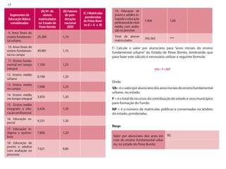17 
f) Calcule o valor por aluno/ano para “anos iniciais do ensino fundamental urbano” do Estado de Peixe Bonito, lembrando que para fazer este cálculo é necessário utilizar a seguinte fórmula: 
VA= F÷NP 
Onde: 
VA= é o valor por aluno/ano dos anos iniciais do ensino fundamental urbano, no estado. 
F = é o total de recursos da contribuição do estado e seus municípios para formação do Fundo. 
NP = é o número de matrículas públicas e conveniadas no âmbito do estado, ponderadas. 
Resp:  