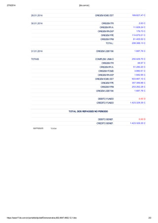 27/5/2014 [bb.com.br]
https://www17.bb.com.br/portalbb/djo/daf/Demonstrativo,802,4647,4652,12,1.bbx 2/2
28.01.2014 ORIGEM ICMS EST 189.827,47 C
30.01.2014 ORIGEM ITR 2,63 C
ORIGEM IPVA 11.928,24 C
ORIGEM IPI-EXP 176,73 C
ORIGEM FPE 114.875,01 C
ORIGEM FPM 81.405,52 C
TOTAL: 208.388,13 C
31.01.2014 ORIGEM LEI87/96 1.687,76 C
TOTAIS COMPLEM. UNIAO 250.429,70 C
ORIGEM ITR 48,97 C
ORIGEM IPVA 51.280,20 C
ORIGEM ITCMD 3.880,51 C
ORIGEM IPI-EXP 1.682,95 C
ORIGEM ICMS EST 503.667,10 C
ORIGEM FPE 357.389,88 C
ORIGEM FPM 253.262,28 C
ORIGEM LEI87/96 1.687,76 C
DEBITO FUNDO 0,00 D
CREDITO FUNDO 1.423.329,35 C
TOTAL DOS REPASSES NO PERIODO
DEBITO BENEF. 0,00 D
CREDITO BENEF. 1.423.329,35 C
IMPRIMIR Voltar
 