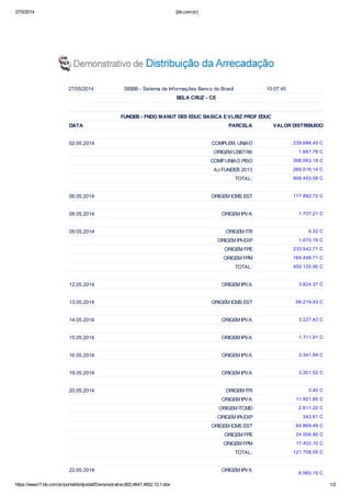 27/5/2014 [bb.com.br]
https://www17.bb.com.br/portalbb/djo/daf/Demonstrativo,802,4647,4652,12,1.bbx 1/2
27/05/2014 SISBB - Sistema de Informações Banco do Brasil 10:07:45
BELA CRUZ - CE
FUNDEB - FNDO MANUT DES EDUC BASICA E VLRIZ PROF EDUC
DATA PARCELA VALOR DISTRIBUIDO
02.05.2014 COMPLEM. UNIAO 239.686,49 C
ORIGEM LEI87/96 1.687,76 C
COMP.UNIAO PISO 398.063,19 C
AJ.FUNDEB 2013 269.016,14 C
TOTAL: 908.453,58 C
06.05.2014 ORIGEM ICMS EST 117.892,72 C
08.05.2014 ORIGEM IPVA 1.707,21 C
09.05.2014 ORIGEM ITR 9,32 C
ORIGEM IPI-EXP 1.070,16 C
ORIGEM FPE 233.542,71 C
ORIGEM FPM 165.498,71 C
TOTAL: 400.120,90 C
12.05.2014 ORIGEM IPVA 3.824,37 C
13.05.2014 ORIGEM ICMS EST 66.219,93 C
14.05.2014 ORIGEM IPVA 3.227,42 C
15.05.2014 ORIGEM IPVA 1.711,91 C
16.05.2014 ORIGEM IPVA 3.341,94 C
19.05.2014 ORIGEM IPVA 3.301,52 C
20.05.2014 ORIGEM ITR 3,40 C
ORIGEM IPVA 11.921,85 C
ORIGEM ITCMD 2.611,20 C
ORIGEM IPI-EXP 343,61 C
ORIGEM ICMS EST 64.869,49 C
ORIGEM FPE 24.556,90 C
ORIGEM FPM 17.402,10 C
TOTAL: 121.708,55 C
22.05.2014 ORIGEM IPVA
6.565,15 C
 