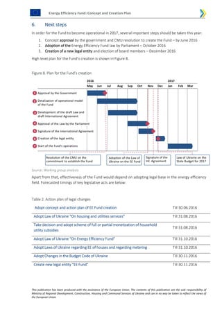 Energy Efficiency Fund: Concept and Creation Plan
This publication has been produced with the assistance of the European Union. The contents of this publication are the sole responsibility of
Ministry of Regional Development, Construction, Housing and Communal Services of Ukraine and can in no way be taken to reflect the views of
the European Union.
6. Next steps
In order for the Fund to become operational in 2017, several important steps should be taken this year:
1. Concept approval by the government and CMU resolution to create the Fund – by June 2016
2. Adoption of the Energy Efficiency Fund law by Parliament – October 2016
3. Creation of a new legal entity and election of board members – December 2016
High level plan for the Fund’s creation is shown in Figure 8.
Figure 8. Plan for the Fund’s creation
Source: Working group analysis
Apart from that, effectiveness of the Fund would depend on adopting legal base in the energy efficiency
field. Forecasted timings of key legislative acts are below:
Table 2. Action plan of legal changes
Adopt concept and action plan of EE Fund creation Till 30.06.2016
Adopt Law of Ukraine “On housing and utilities services” Till 31.08.2016
Take decision and adopt scheme of full or partial monetization of household
utility subsidies
Till 31.08.2016
Adopt Law of Ukraine “On Energy Efficiency Fund” Till 31.10.2016
Adopt Laws of Ukraine regarding EE of houses and regarding metering Till 31.10.2016
Adopt Changes in the Budget Code of Ukraine Till 30.11.2016
Create new legal entity “EE Fund” Till 30.11.2016
 