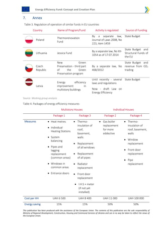 Energy Efficiency Fund: Concept and Creation Plan
This publication has been produced with the assistance of the European Union. The contents of this publication are the sole responsibility of
Ministry of Regional Development, Construction, Housing and Communal Services of Ukraine and can in no way be taken to reflect the views of
the European Union.
7. Annex
Table 3. Regulation of operation of similar funds in EU countries
Country Name of Program/Fund Activity is regulated Source of Funding
Poland
Thermorenovation
Fund
By a separate law,
Journal of Laws 2008, No
223, item 1459
State Budget
Lithuania Jessica Fund
By a separate law, No XII-
1054 as of 17.07.2014
State Budget and
Structural Funds of
the EU
Czech
Republic
New Green
Preservation - third part
of the Green
Preservation program
By a separate law, No
468/2012
State Budget and
revenue from CO2
trading
Latvia
Energy efficiency
improvement in
multistory buildings
Until recently - several
laws and regulations
Now - draft Law on
Energy Efficiency
State Budget
Source: Working group analysis
Table 4. Packages of energy efficiency measures
Multistory Houses Individual Houses
Package 1 Package 3 Package 2 Package 4
Measures  Heat metres
 Individual
Heating Stations
 System
balancing
 Pipes and
lagging
replacement
(common areas)
 Windows in
common areas
 Entrance doors
 Thermo-
insulation of
roof,
basement,
walls
 Replacement
of all windows
 Replacement
of all pipes
 Radiator
replacement
 Front door
replacement
 I.H.S + meter
(if not yet
installed)
 Gas boiler
replacement
for more
eddective
 Thermo-
insulation of
roof, basement,
walls
 Window
replacement
 Front door
replacement
 Pipe
replacement
Cost per HH UAH 6 500 UAH 8 400 UAH 11 000 UAH 100 000
Energy saving 15% 15% 50% 50%
 