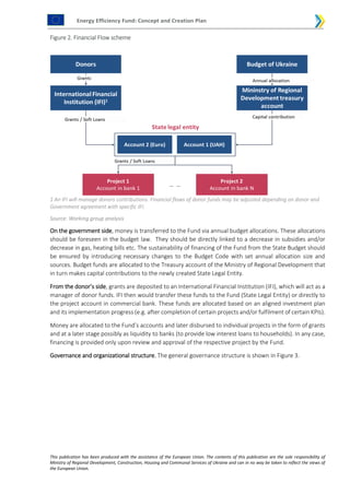 Energy Efficiency Fund: Concept and Creation Plan
This publication has been produced with the assistance of the European Union. The contents of this publication are the sole responsibility of
Ministry of Regional Development, Construction, Housing and Communal Services of Ukraine and can in no way be taken to reflect the views of
the European Union.
Figure 2. Financial Flow scheme
1 An IFI will manage donors contributions. Financial flows of donor funds may be adjusted depending on donor and
Government agreement with specific IFI.
Source: Working group analysis
On the government side, money is transferred to the Fund via annual budget allocations. These allocations
should be foreseen in the budget law. They should be directly linked to a decrease in subsidies and/or
decrease in gas, heating bills etc. The sustainability of financing of the Fund from the State Budget should
be ensured by introducing necessary changes to the Budget Code with set annual allocation size and
sources. Budget funds are allocated to the Treasury account of the Ministry of Regional Development that
in turn makes capital contributions to the newly created State Legal Entity.
From the donor’s side, grants are deposited to an International Financial Institution (IFI), which will act as a
manager of donor funds. IFI then would transfer these funds to the Fund (State Legal Entity) or directly to
the project account in commercial bank. These funds are allocated based on an aligned investment plan
and its implementation progress (e.g. after completion of certain projects and/or fulfilment of certain KPIs).
Money are allocated to the Fund’s accounts and later disbursed to individual projects in the form of grants
and at a later stage possibly as liquidity to banks (to provide low interest loans to households). In any case,
financing is provided only upon review and approval of the respective project by the Fund.
Governance and organizational structure. The general governance structure is shown in Figure 3.
 
