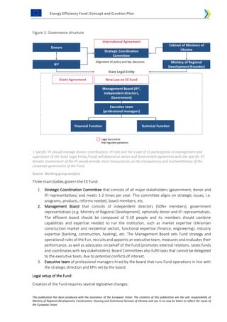 Energy Efficiency Fund: Concept and Creation Plan
This publication has been produced with the assistance of the European Union. The contents of this publication are the sole responsibility of
Ministry of Regional Development, Construction, Housing and Communal Services of Ukraine and can in no way be taken to reflect the views of
the European Union.
Figure 3. Governance structure
1 Specific IFI should manage donors contributions. IFI role and the scope of its participation in management and
supervision of the State Legal Entity (Fund) will depend on donor and Government agreement with the specific IFI.
Greater involvement of the IFI would provide more reassurances on the transparency and trustworthiness of the
corporate governance of the Fund.
Source: Working group analysis
Three main bodies govern the EE Fund:
1. Strategic Coordination Committee that consists of all major stakeholders (government, donor and
IFI representatives) and meets 1-2 times per year. This committee aligns on strategic issues, i.e.
programs, products, reforms needed, board members, etc.
2. Management Board that consists of independent directors (50%+ members), government
representatives (e.g. Ministry of Regional Development), optionally donor and IFI representatives.
The efficient board should be composed of 5-10 people and its members should combine
capabilities and expertise needed to run the institution, such as market expertise (Ukrainian
construction market and residential sector), functional expertise (finance, engineering), industry
expertise (banking, construction, heating), etc. The Management Board sets Fund strategy and
operational rules of the Fun, recruits and appoints an executive team, measures and evaluates their
performance, as well as advocates on behalf of the Fund (promotes external relations, raises funds
and coordinates with key stakeholders). Board Committees also fulfil tasks that cannot be delegated
to the executive team, due to potential conflicts of interest.
3. Executive team of professional managers hired by the board that runs Fund operations in line with
the strategic direction and KPIs set by the board.
Legal setup of the Fund
Creation of the Fund requires several legislative changes:
 