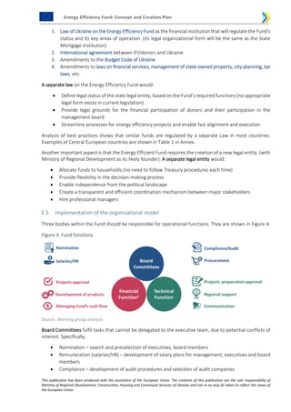 Energy Efficiency Fund: Concept and Creation Plan
This publication has been produced with the assistance of the European Union. The contents of this publication are the sole responsibility of
Ministry of Regional Development, Construction, Housing and Communal Services of Ukraine and can in no way be taken to reflect the views of
the European Union.
1. Law of Ukraine on the Energy Efficiency Fund as the financial institution that will regulate the Fund's
status and its key areas of operation. (its legal organizational form will be the same as the State
Mortgage Institution)
2. International agreement between IFI/donors and Ukraine
3. Amendments to the Budget Code of Ukraine
4. Amendments to laws on financial services, management of state-owned property, city-planning, tax
laws, etc.
A separate law on the Energy Efficiency Fund would:
 Define legal status of the state legal entity, based on the Fund’s required functions (no appropriate
legal form exists in current legislation)
 Provide legal grounds for the financial participation of donors and their participation in the
management board
 Streamline processes for energy efficiency projects and enable fast alignment and execution
Analysis of best practices shows that similar funds are regulated by a separate Law in most countries.
Examples of Central European countries are shown in Table 1 in Annex.
Another important aspect is that the Energy Efficient Fund requires the creation of a new legal entity. (with
Ministry of Regional Development as its likely founder). A separate legal entity would:
 Allocate funds to households (no need to follow Treasury procedures each time)
 Provide flexibility in the decision-making process
 Enable independence from the political landscape
 Create a transparent and efficient coordination mechanism between major stakeholders
 Hire professional managers
3.3. Implementation of the organizational model
Three bodies within the Fund should be responsible for operational functions. They are shown in Figure 4.
Figure 4. Fund functions
Source: Working group analysis
Board Committees fulfil tasks that cannot be delegated to the executive team, due to potential conflicts of
interest. Specifically:
 Nomination – search and preselection of executives, board members
 Remuneration (salaries/HR) – development of salary plans for management, executives and board
members
 Compliance – development of audit procedures and selection of audit companies
 