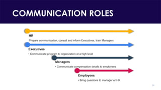 Webinar - Fundamentals of Compensation | PDF