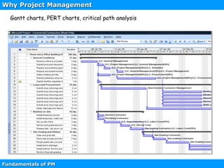 Fundamentals of PM
Gantt charts, PERT charts, critical path analysis
Why Project Management
 