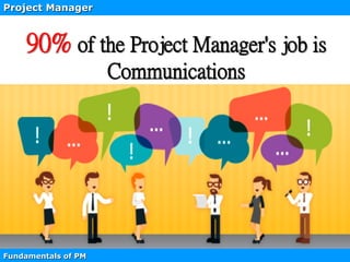 Project Manager
Fundamentals of PM
90% of the Project Manager's job is
Communications
 