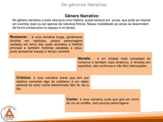 Gênero Narrativo:
No gênero narrativo o autor estrutura uma história, quase sempre em prosa, que pode se inspirar
em eventos reais ou ser apenas de natureza fictícia. Nessa modalidade as cenas se desenrolam
de forma consecutiva no espaço e no tempo.
Os gêneros literários
Romance: : é uma narrativa longa, geralmente
dividida em capítulos, possui personagens
variadas em torno das quais acontece a história
principal e também histórias paralelas a essa,
pode apresentar espaço e tempo variados
Novela: : é um módulo mais compilado do
romance e também mais dinâmico, é dividida em
episódios, são contínuos e não têm interrupções.
Crônica: é uma narrativa breve que tem por
objetivo comentar algo do cotidiano; é um relato
pessoal do autor sobre determinado fato do dia a
dia.
Conto: é uma narrativa curta que gira em torno
de um só conflito, com poucos personagens.
 