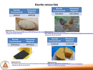 Escrita versus fala
Escrita
Convencional
Pronuncia
Regional
ARROZ ARROIS
Disponível em:
http://www.radioprogresso640.com.br/2013/07/precos-do-arroz-sobem-apesar-de-maior-da-oferta/
. Acesso em 08 de mar 2014
Escrita
Convencional
Pronuncia
Regional
GALINHA GALHINHA
Disponível em:
http://defensoresdosanimais.wordpress.com/publicacoes/pensamentos/pensam
. Acesso em 08 de mar 2014
Escrita
Convencional
Pronuncia
Regional
ESPONJA ISPONJA
Disponível em:
http://www.mulhercriativa.com.br/casa-2/higiene-e-limpeza/cuidados-com-a-esponja-de-lavar-louca
. Acesso em 08 de mar de 2014
Escrita
Convencional
Pronuncia
Regional
CUZCUZ CUZCUIS
Disponível em:
http://eribanacozinha.com/2013/02/04/cuscuz-nordestino/.
Acesso em 08 de mar de 2014
 