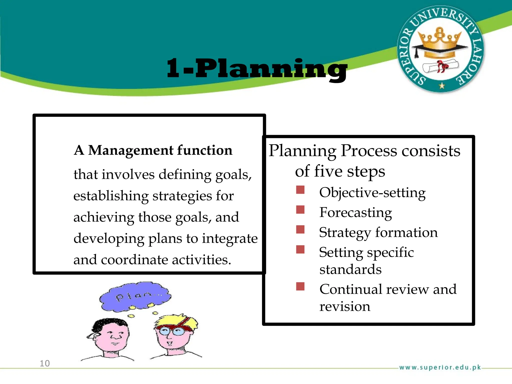 10
1-Planning
A Management function
that involves defining goals,
establishing strategies for
achieving those goals, and
developing plans to integrate
and coordinate activities.
Planning Process consists
of five steps
 Objective-setting
 Forecasting
 Strategy formation
 Setting specific
standards
 Continual review and
revision
 
