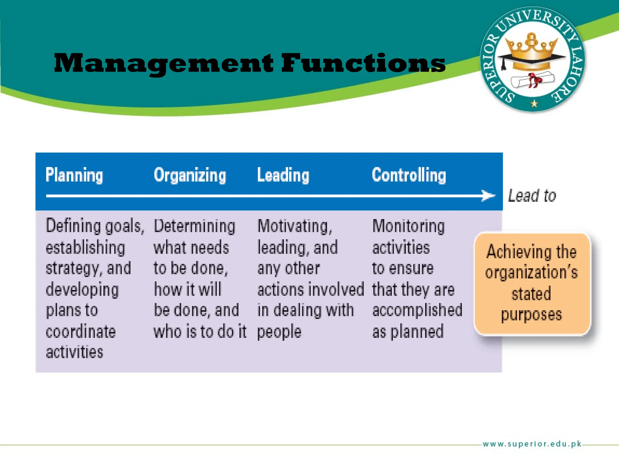 Management Functions
 