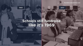 Funderful Pitch Deck