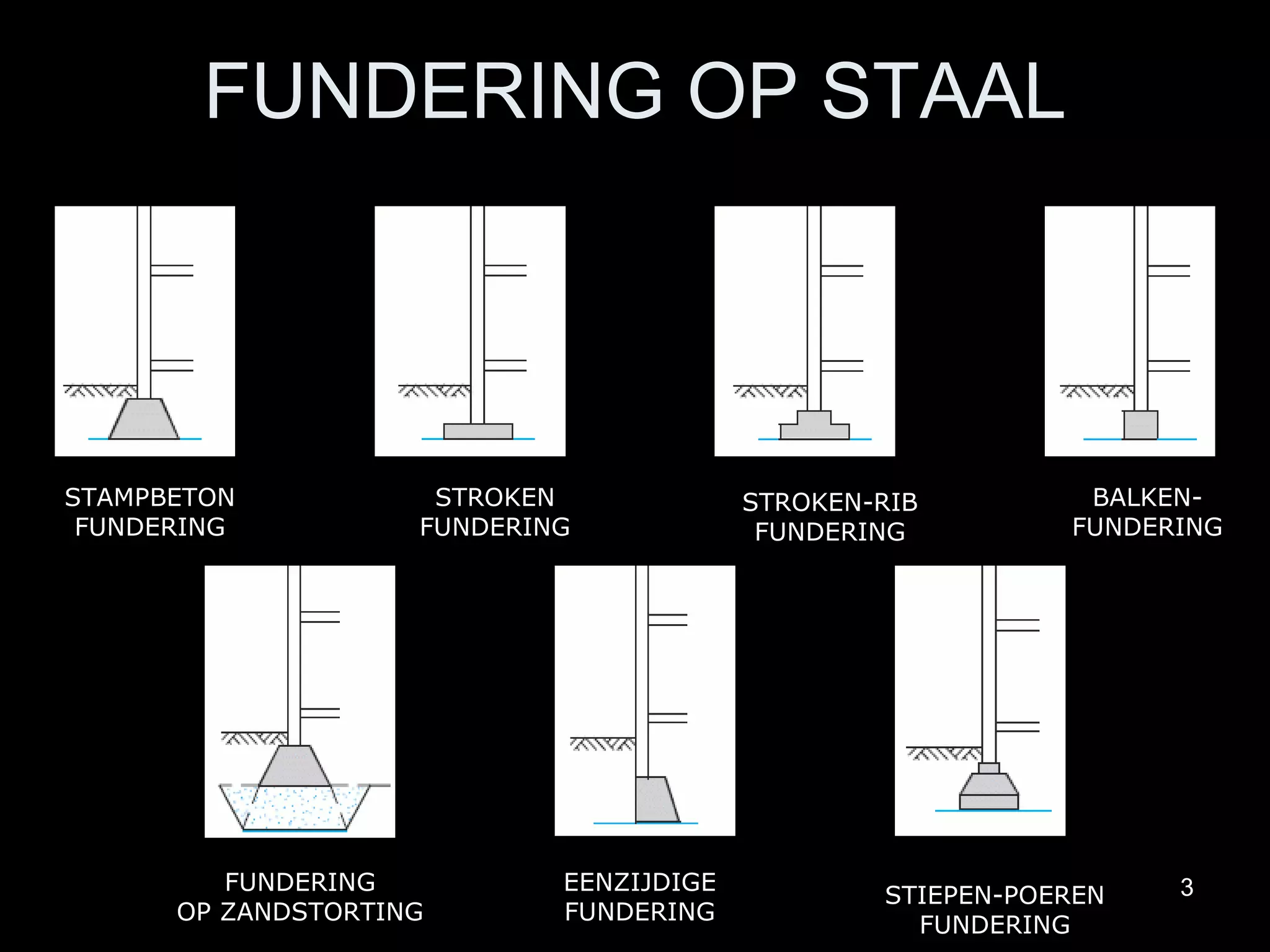 bouwadvies-nederland-funderingen-pps
