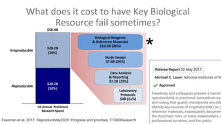 Freeman et al, 2017. Reproducibility2020: Progress and priorities; F1000Research
*
 