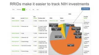 RRIDs make it easier to track NIH investments
 