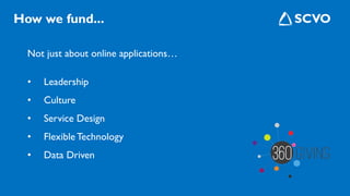 Not just about online applications…
• Leadership
• Culture
• Service Design
• FlexibleTechnology
• Data Driven
How we fund...
 