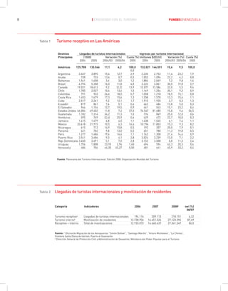 Fundes Libro Turismo Venezuela Ac