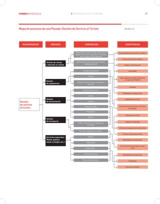 Fundes Libro Turismo Venezuela Ac