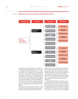 Fundes Libro Turismo Venezuela Ac
