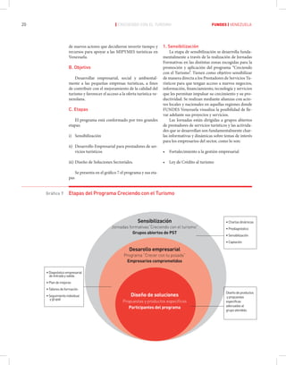 Fundes Libro Turismo Venezuela Ac